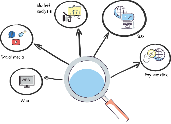 Search Engine Marketing